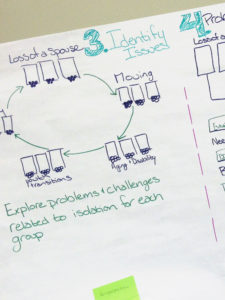 A design thinking approach to customer experience management
