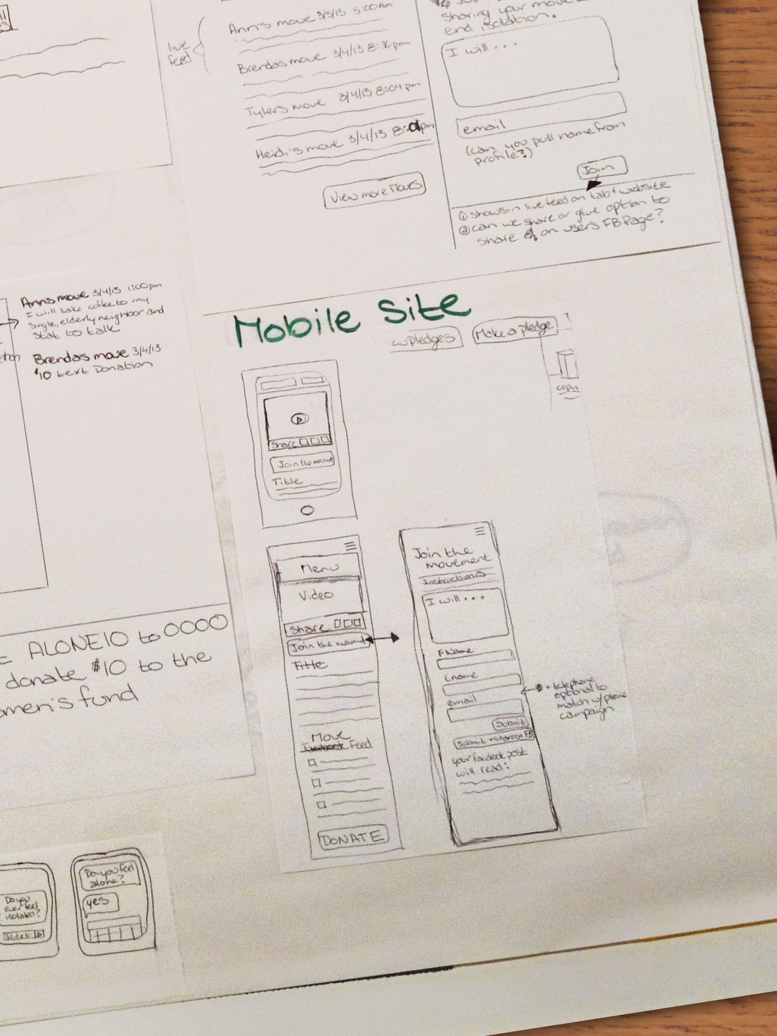 The strategy and purpose behind mobile apps