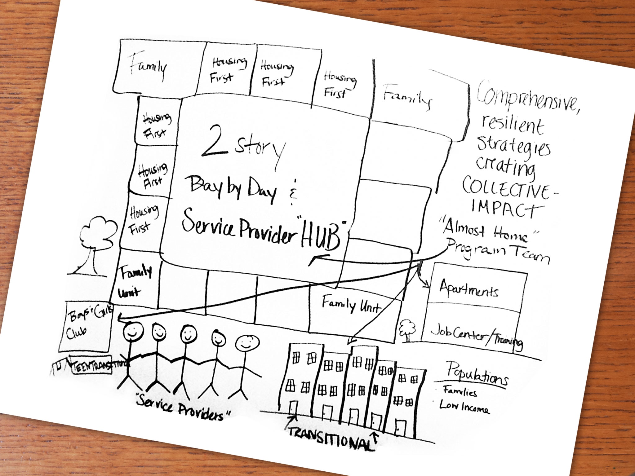 What is service design?