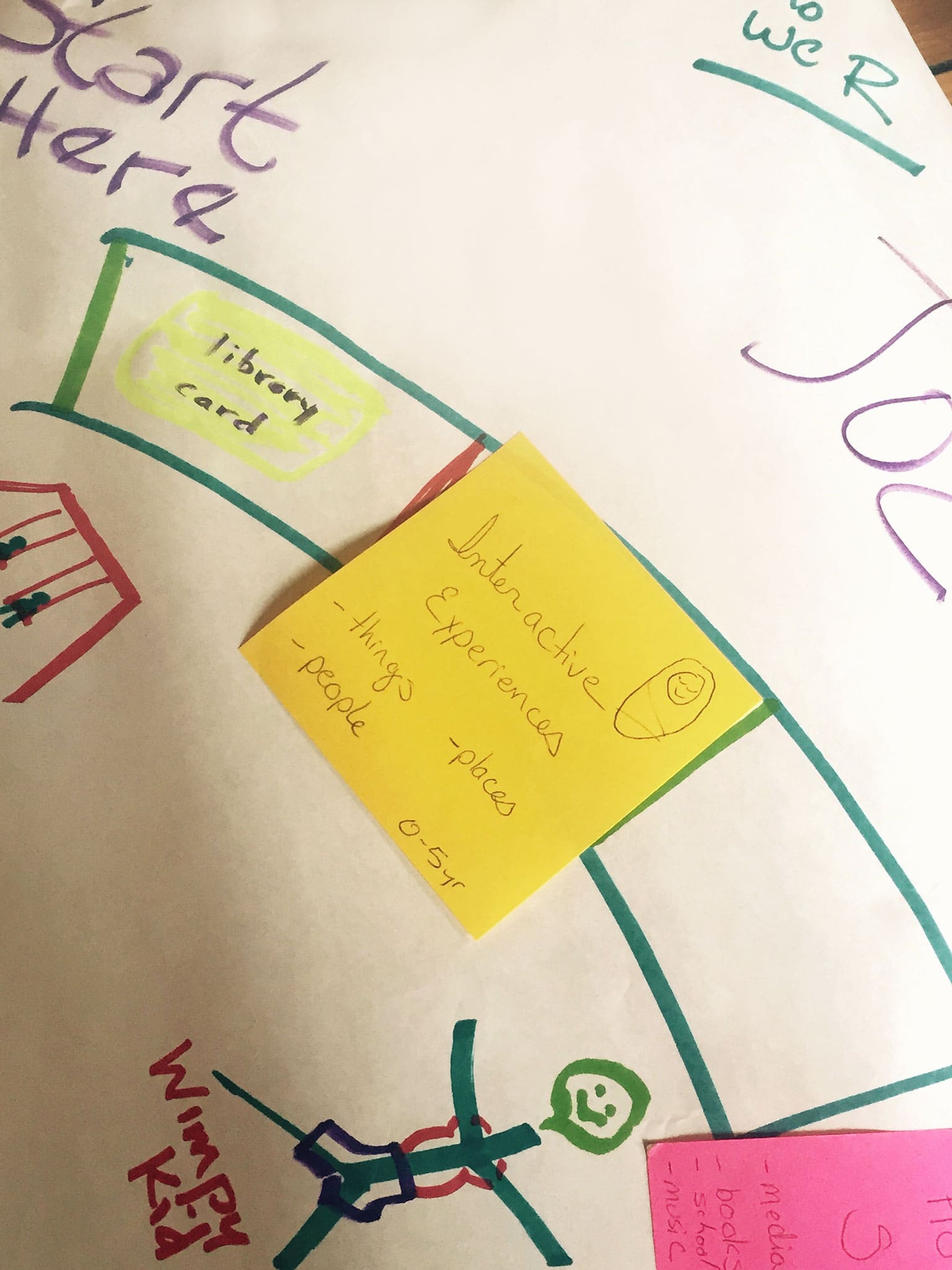 Using design thinking, our strategic planners help you get buy-in and results