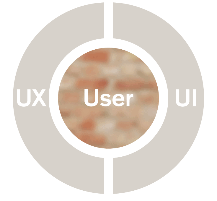 UX and UI in action