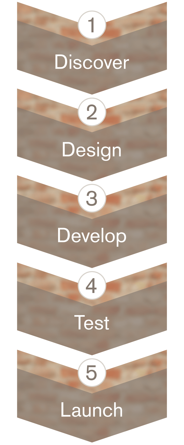 Web apps designed for you