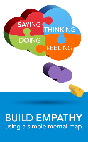 Empathy Map | Ann Padley, Blue Door Consulting