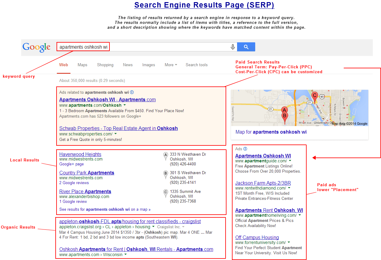 search results explained