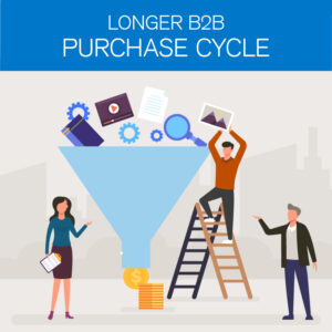 Longer B2B Purchase Cycle
